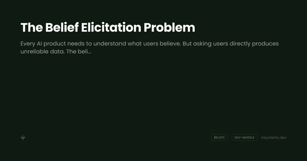 The Belief Elicitation Problem