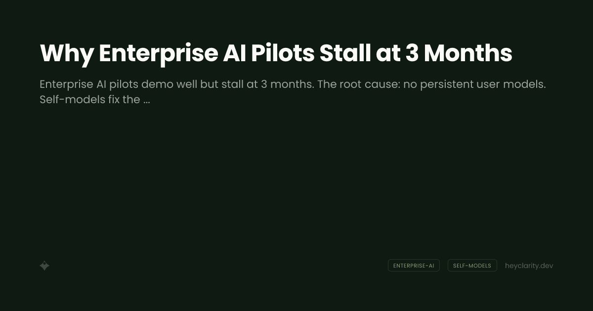 Why Enterprise AI Pilots Stall at 3 Months